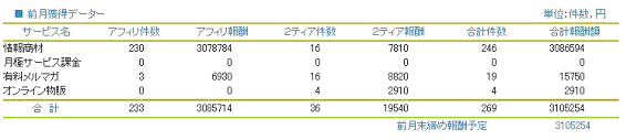 セールスレター ではない